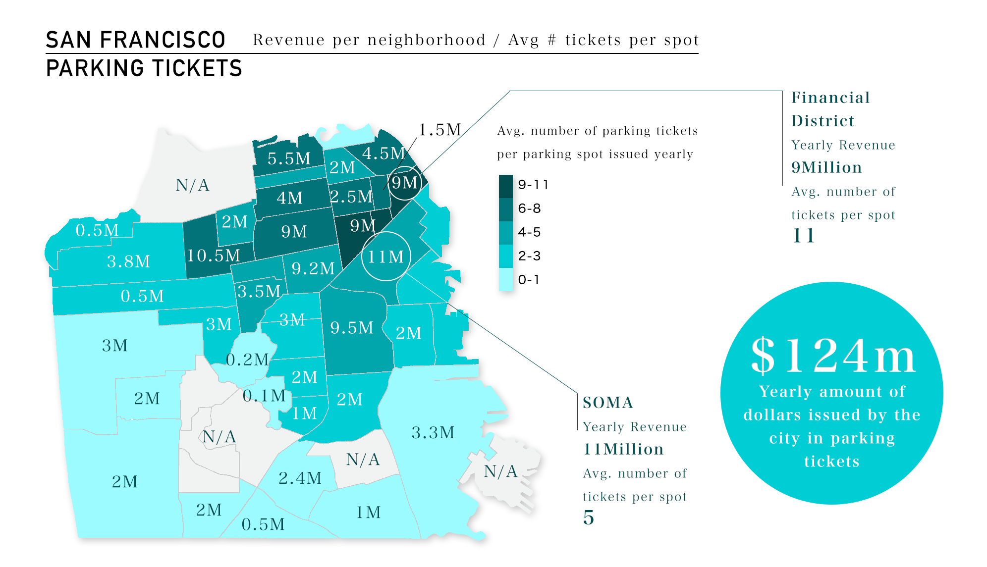 sf parking tickets by neighborhood