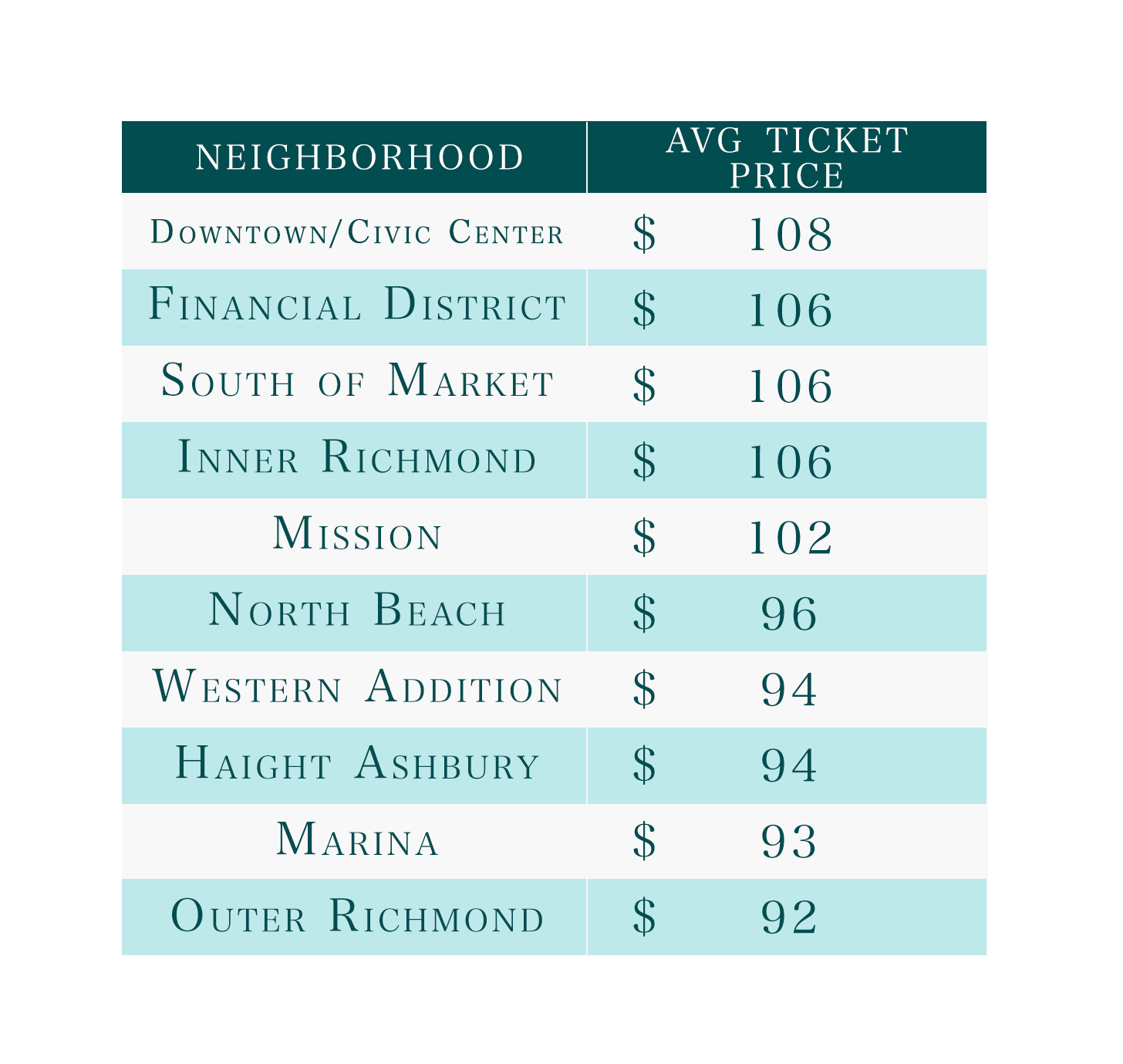 SF parking ticket price