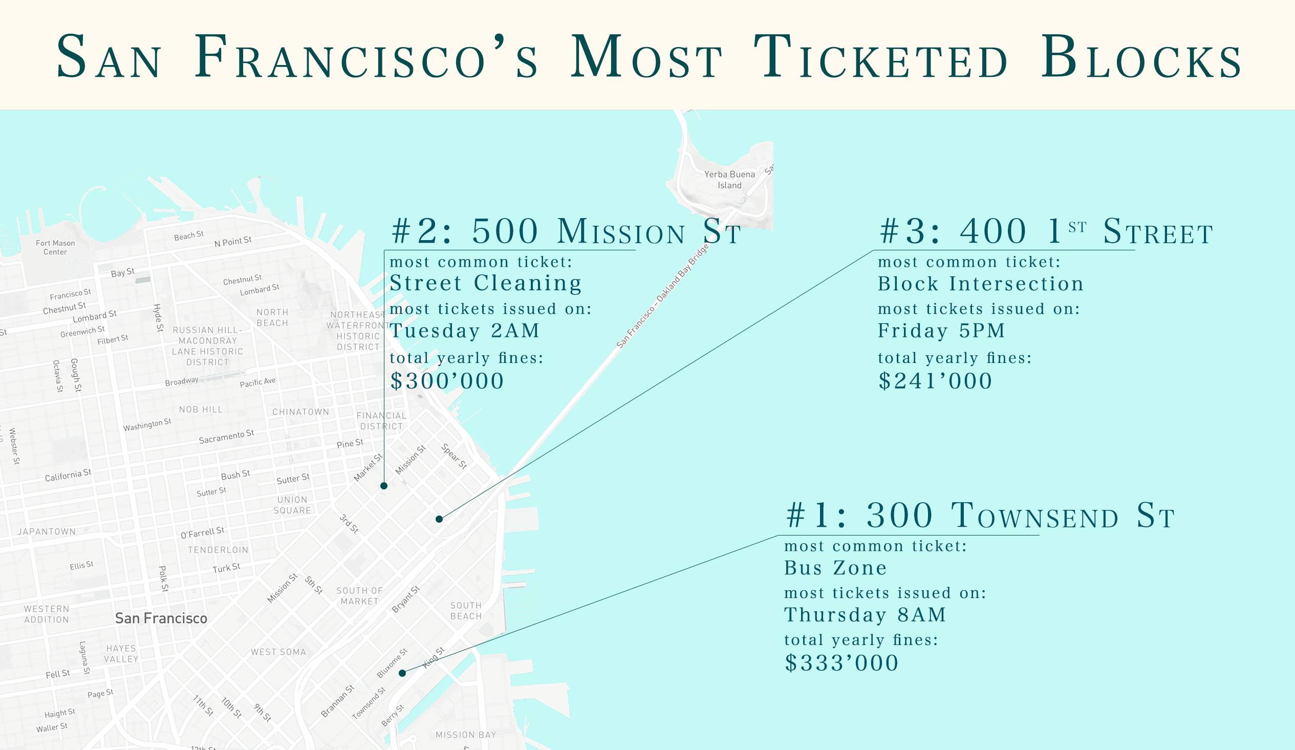 SF Most Ticketed Blocks