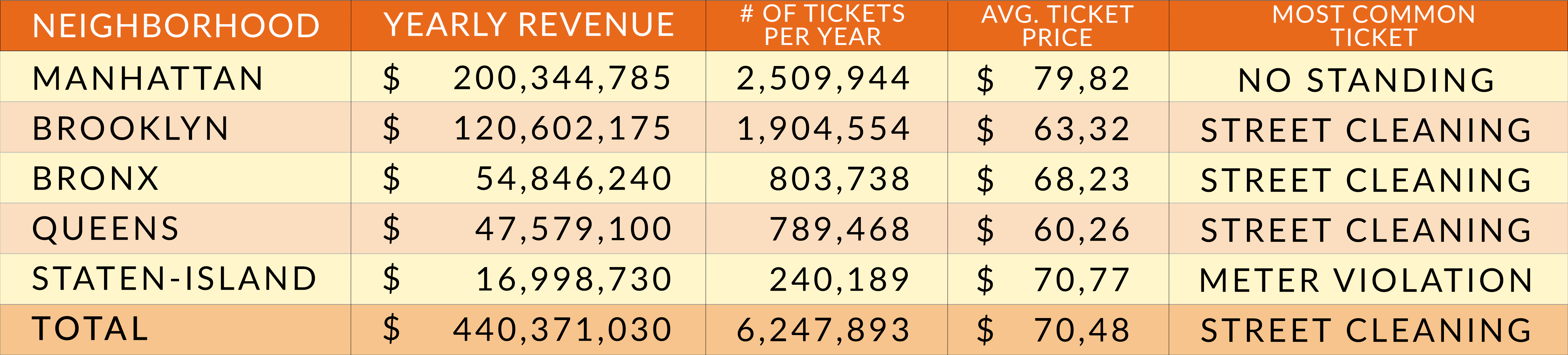 NYC-Parking-Tickets-Boroughs