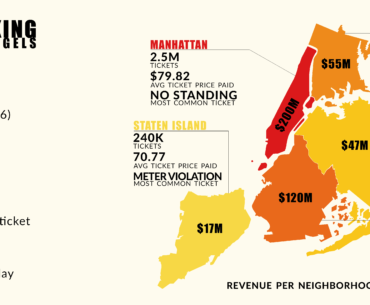 NYC parking by boroughs