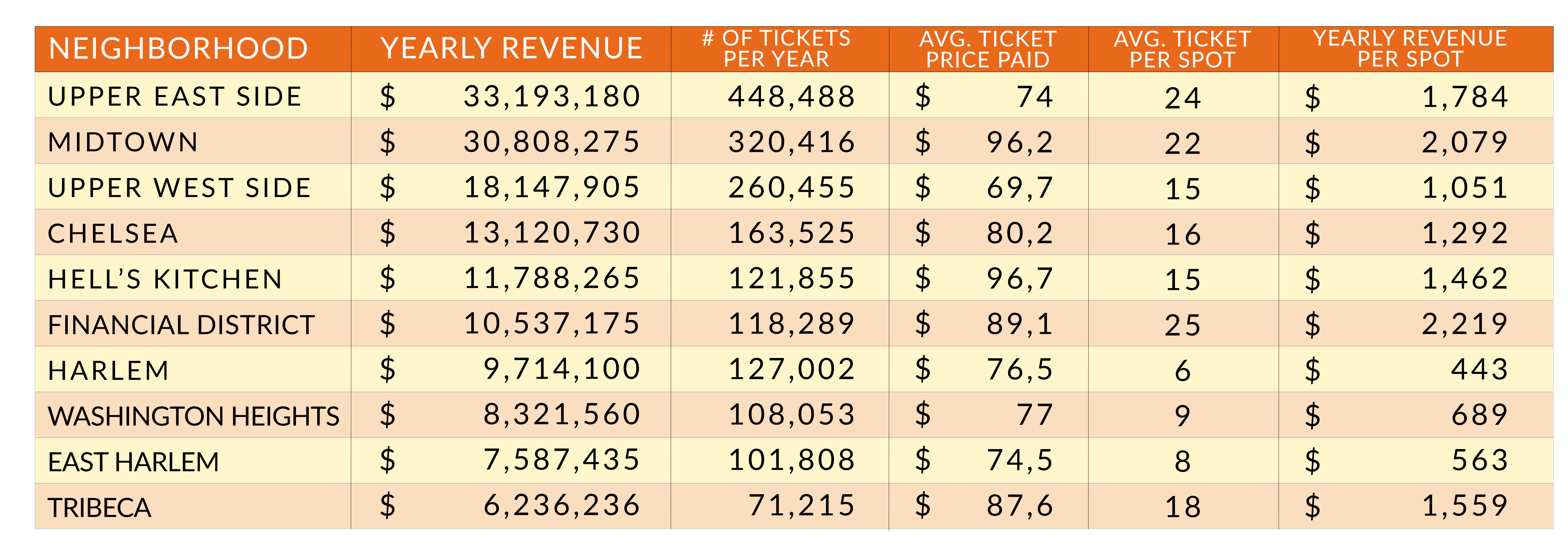 Manhattan Parking Tickets Risk